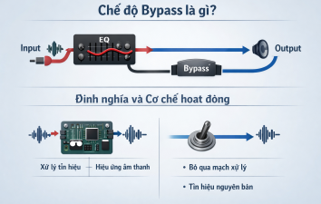 Chế độ Bypass là gì? Định nghĩa và Cơ chế hoạt động