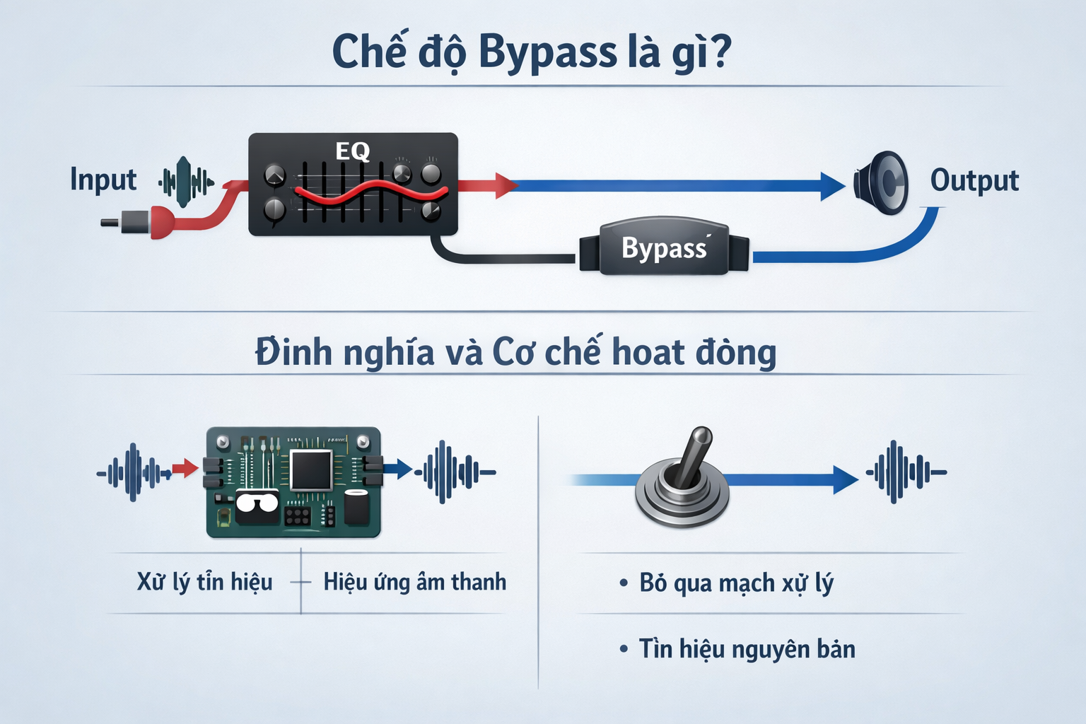 https://mayphatdienvogia.com/che-do-bypass-la-gi-dinh-nghia-va-co-che-hoat-dong/