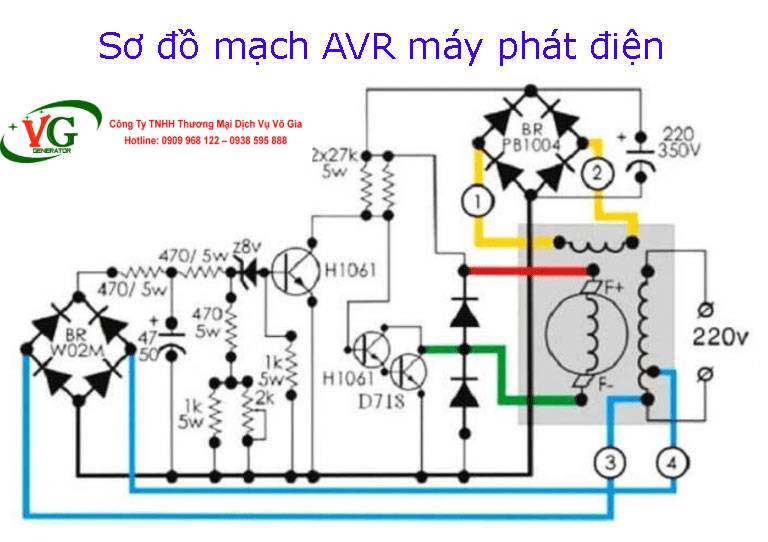 AVR máy phát điện