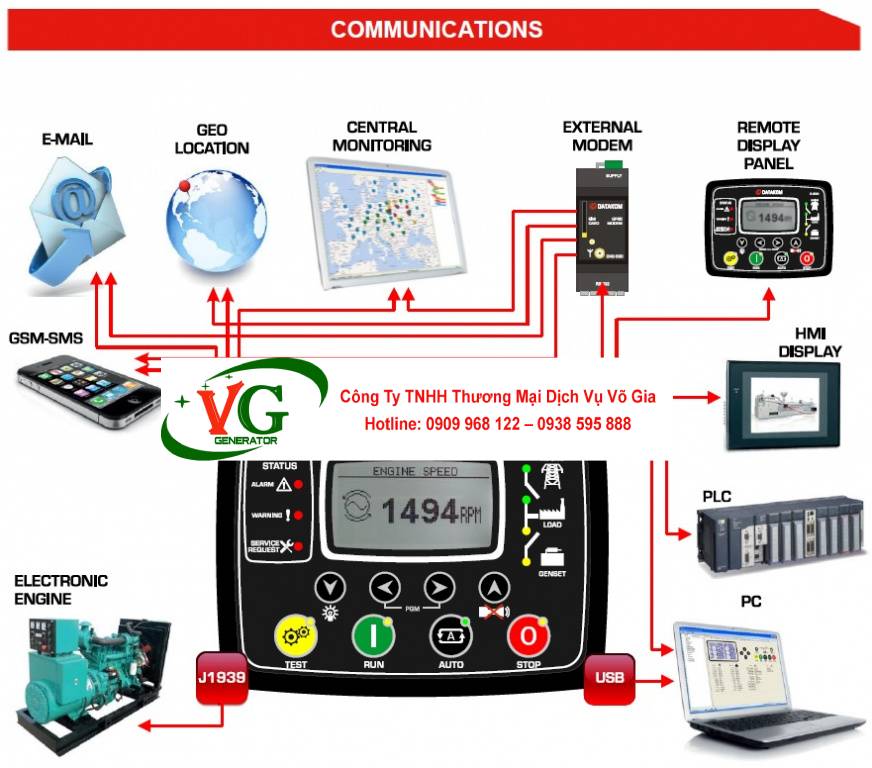 Bộ điều khiển Datakom DKG-219