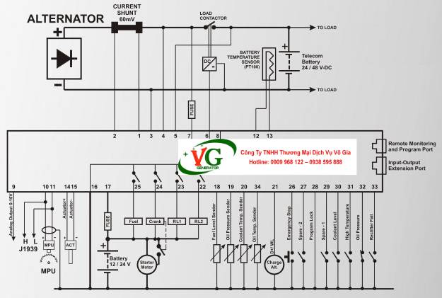 Bộ điều khiển Datakom DKG-379