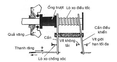 Bộ điều tốc