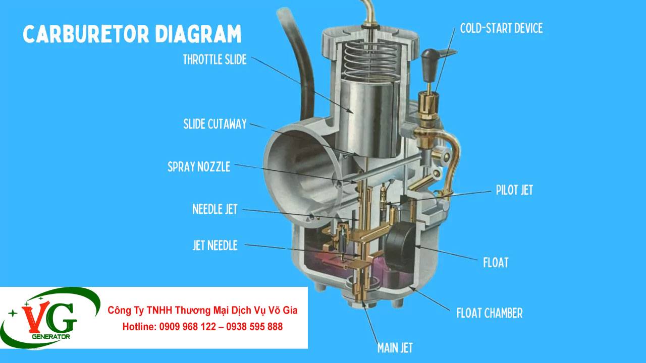 Bộ hòa khí máy phát điện