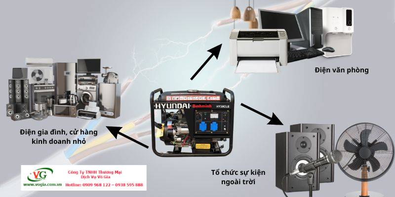 Máy phát điện 10kW chạy xăng 1 pha Hyundai HY15000LE