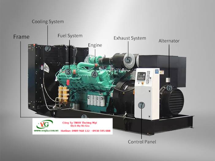 Máy phát điện 200KVA Baudouin BMG220BL