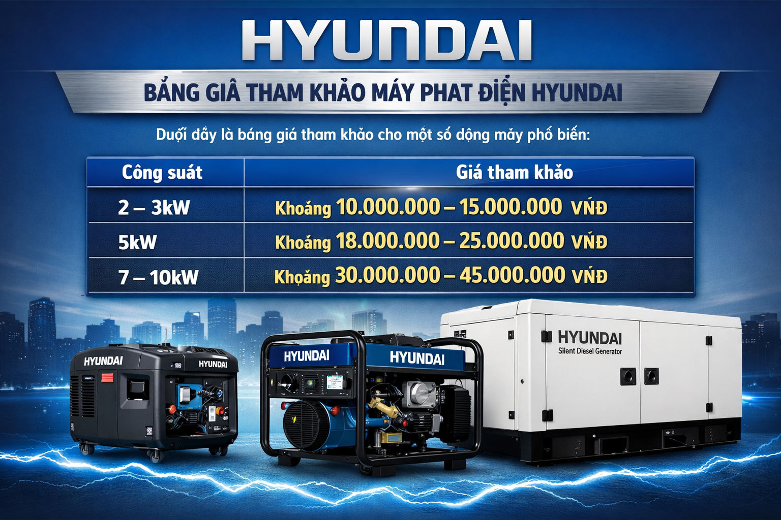https://mayphatdienvogia.com/may-phat-dien-hyundai-tai-quan-4/