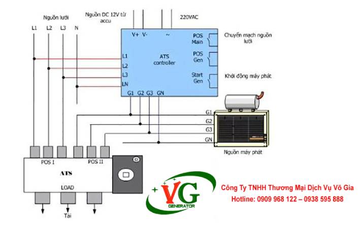 Tủ ATS máy phát điện