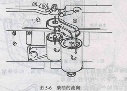 Chức năng và cách hoạt đông của máy lọc dầu và lọc tách nước